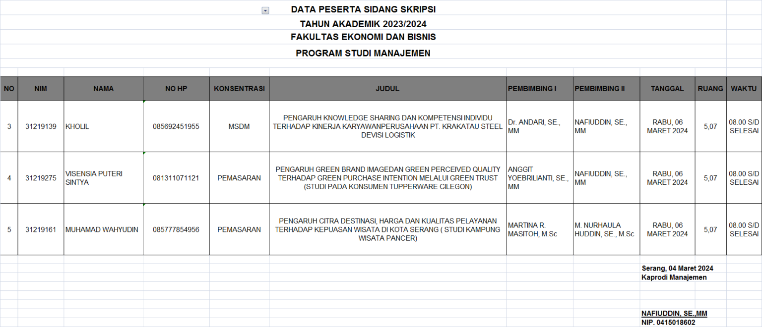 JADWAL PESERTA SIDANG SKRIPSI PRODI MANAJEMEN RABU 06 MARET 2024